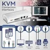 TRENDnet 2 PORT DVI/USB KVM JUNGIKLIŲ RINKINYS (TK-204UK) – Z010051