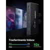 USB jungiklis KVM USB 2x4 UGREEN USB 3.0