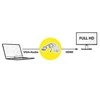 Sonstige Adapteris AV Value HDMI - D-Sub (VGA) + Jack 3.5mm juoda (JAB-3358658)