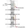 „Wagon Modulus 8DI“ 24 V DC 3,0 ms (750–430)