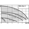 sūknis Wilo Star-Z 25/6 (180mm) DN25 49/74/99W 230V 50Hz PN10