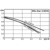 Recirkuliacinis siurblys Wilo, Star-Z, NOVA T 138 mm
