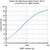 G2 High Power 18v17, vieno kanalo variklio valdiklis 30V/13A, Pololu 2991