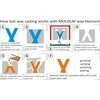 Lay Filaments MOLDLAY plastikas - 2.85mm - 0.75kg