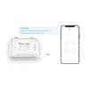 Sonoff PRO R3 4-kanalų išmani relė valdoma WiFi + RF - 230VAC 2200W