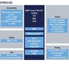 Stmicroelectronics STM32 NUCLEO-L432KC - STM32L432KCU6 ARM Cortex M4