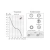 Thermex Ventiliatorius SILENT-200 CRZ 5210425400