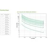APC Smart-UPS SRT 5000VA 230V