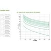 APC Smart-UPS On-Line nepertraukiamo maitinimo resursai (UPS) Dviguba konversija (prisijungus) 6000 VA 6000 W 10 AC išvestis(ys / čių)