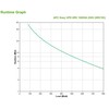 APC EASY UPS SRV 1000VA 230V