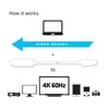 Club 3D CLUB3D USB C į HDMI™ 2.0 UHD laidas, aktyvus, 1,8 m / 5,9 pėd.