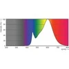 Philips CorePro LEDspot LED lemputė 3,5 W GU10 A++