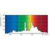 Philips MASTERColour CDM-T Elite 50W/930 G12 1CT/12 metalų halogenų lemputė 3000 K 5400 lm