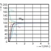Philips MASTERColour CDM-T Elite 50W/930 G12 1CT/12 metalų halogenų lemputė 3000 K 5400 lm