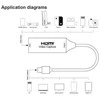 PremiumCord HDMI capture/grabber ku2grab6