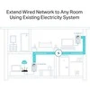 Maršrutizatorius TP-Link Powerline Starter Kit TL-PA4010P