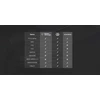 Mars Gaming MHWPROW Belaidės Ausinės Žaidimams 7.1 / Bluetooth 5.3 + 2.4GHz / Multiplatform