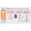 Royal Canin FCN Cat plaukų ir odos priežiūros padažas 12x85g