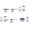 Marmitek Prijunkite USB-C prie USB-A adapterio