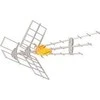 Antena RTV Antena DVB-T Televes DAT BOSS T-FORCE MIX COMBO VHF UHF