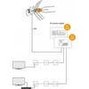 Televes Antena Ellipse Mix BIII/UHF (LTE700) nuorod. 148821