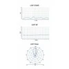 EVOLVEO HDO, aktyvi lauko DVB-T2 antena, LTE, 4G, 5G filtras
