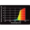 Aqua Nova REP NOVA Infrared terariumo lempa 25W