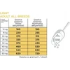 AIN ARION Original Light – sausas Maistas šunims – 12kg