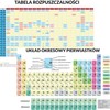 Artglob Edu padas. - Periodiškai elementų lentelė...