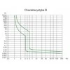 Automatinis jungiklis Noark 100274 10kA B 6A 1 poliaus IP20 230V pilkas