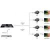 AV signalo perdavimo sistema Techly Extender Splitter HDMI 1x4 1080p60Hz per Cat6 vytos poros iki 40m (IDATA EX-HL41TY)
