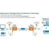 Intracom MANHATTAN 1080p HDMI per IP plėtiklio rinkinys Prailgina 1080p signalą iki 120m su jungikliu ir vienu Ethernet kabeliu IR palaikymas Juodas
