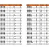 Gręžimo karūna Bahco 3830-73-VIP; 73 mm