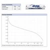 AA (LR6) šarminė Zn-MnO2 baterija - 1.5V/3050mAh - Akyga AKY2068 - lizdinė plokštelė - 4 vnt.