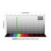 BETA Filtras Baader Planetarium 7.5 nm Solar Continuum (540 nm) 2''
