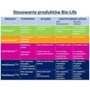 Bio-Life NOMA CLEANSETM (BLF06774)