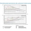 Centrinio šildymo cirkuliacinis siurblys - CALDA 25-60/180 Auto centrinio šildymo siurblys (2vnt.- 1 varžtas) OMNIGENA (S)