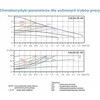 Centrinio šildymo cirkuliacinis siurblys - CALDA 25-40/180 Auto centrinio šildymo siurblys (2vnt.- 1 varžtas) OMNIGENA (S)