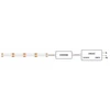 Ecolight Taśma LED 2835 60 vnt./m 240W 4,8W/m 12V IP20 NW 4000K /50m/ EC79025