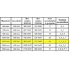 Edan Budnik Vonios radiatorius Vonios radiatorius WEST W24/40 EDAN 930W 1400/45059002021200054