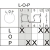 Elektromet Kumštelinis jungiklis L-0-P 3P 25A IP44 su priekine plokšte (922527)