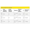 ESAB ELEKTRODA OK92.58 FI 3,2mm 0,7kg DO ŻELIWA