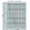 Eti-Polam ETIMAT galios ribotuvas T 1P 10A 002181072