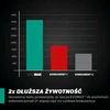 Evolution Piła diskinis aliuminio pjovimo peiliukas Evolution EVOMAX 355 mm Ø355 x 25,4 mm, 100 dantų TCT