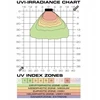 Exoterra - Terrasky UV-UVB LED Bulb - 9 Watt