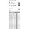 Fanar Sriegiklis M 5x0,5 NGMM/2 DIN-2181 (6H) HSS