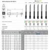 Fanar TAP M16 DIN-376C R45 (6HX) HSSE-PM IK HL MASTERTAP