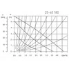 Cirkuliacinis siurblys FERRO Weberman 25-60 180, 0202W