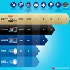 Tabletės indaplovėms FINISH Allin1 Power, 85 vnt