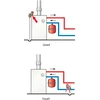 Flamco APSAUGINIS VOŽTUVAS 3/4" 3 BARŲ PRIEŽIŪRA